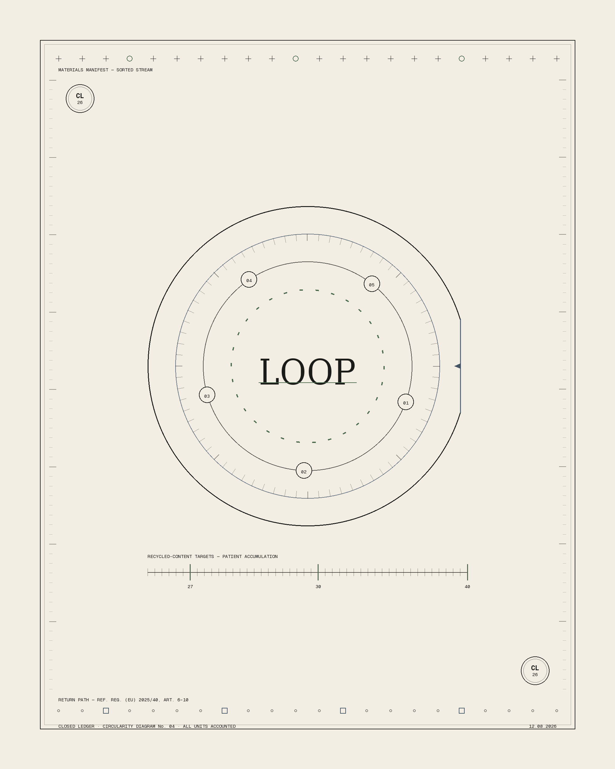 Minimalist ledger-style diagram of concentric rings labeled LOOP, symbolizing the EU's new closed-loop packaging and recycling requirements