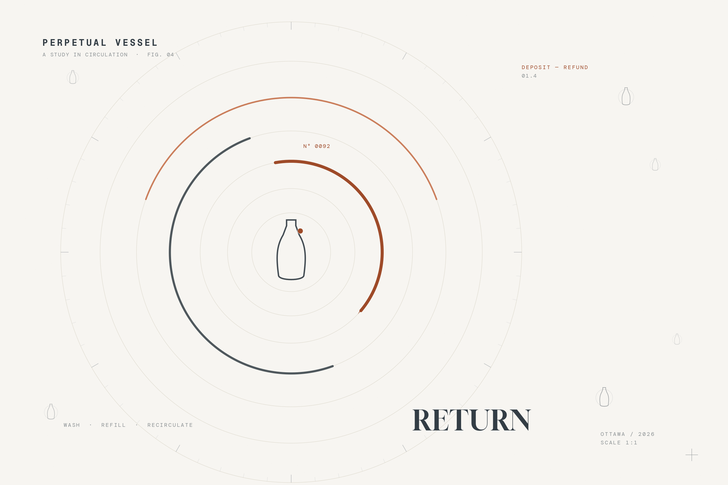 Abstract editorial illustration titled Return: concentric measurement rings and orbiting bottle silhouettes around a central refillable vessel, symbolizing a closed-loop reuse and deposit-return packaging system.