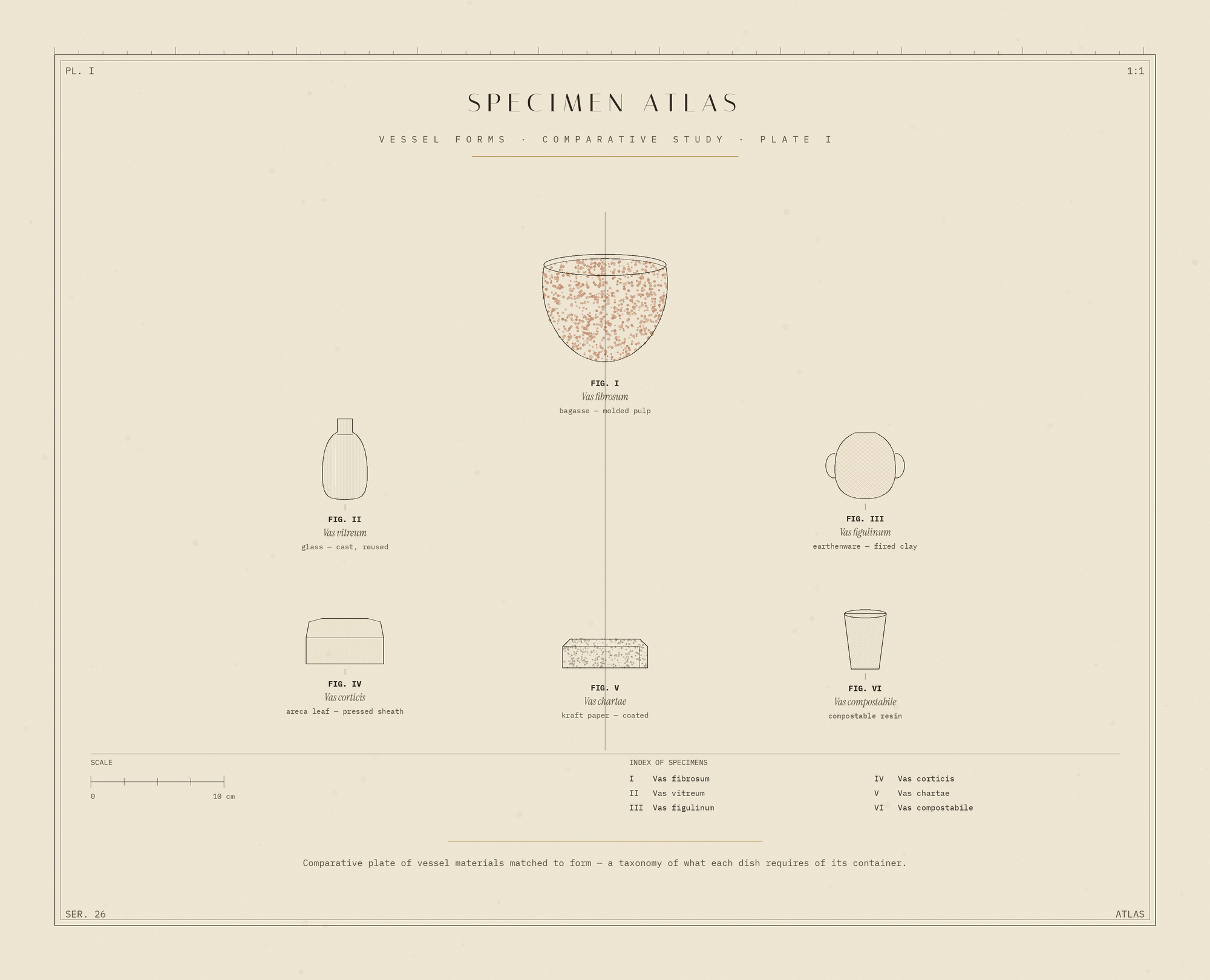 Naturalist-style specimen plate comparing six sustainable food-delivery packaging vessel materials — bagasse, glass, earthenware, areca leaf, kraft paper, and compostable resin — each matched to its ideal vessel form.